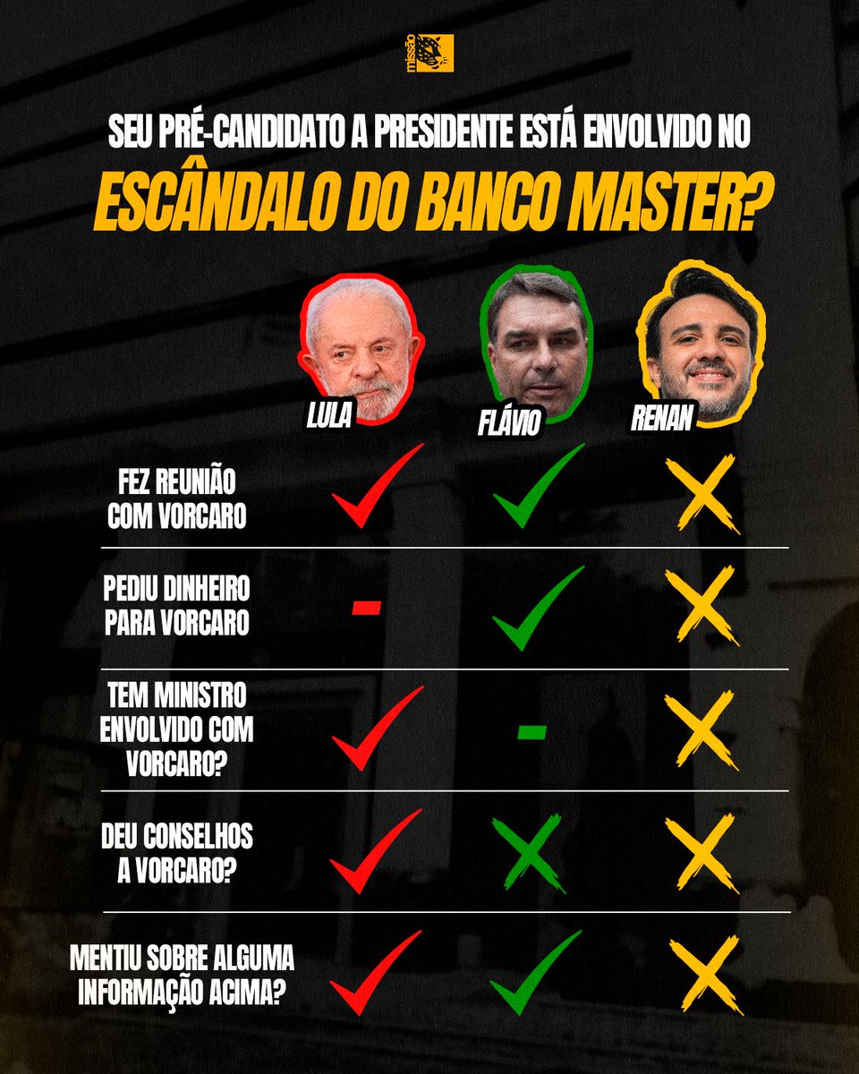 Partido Missão ⬛️🟨⬜️ tweet media