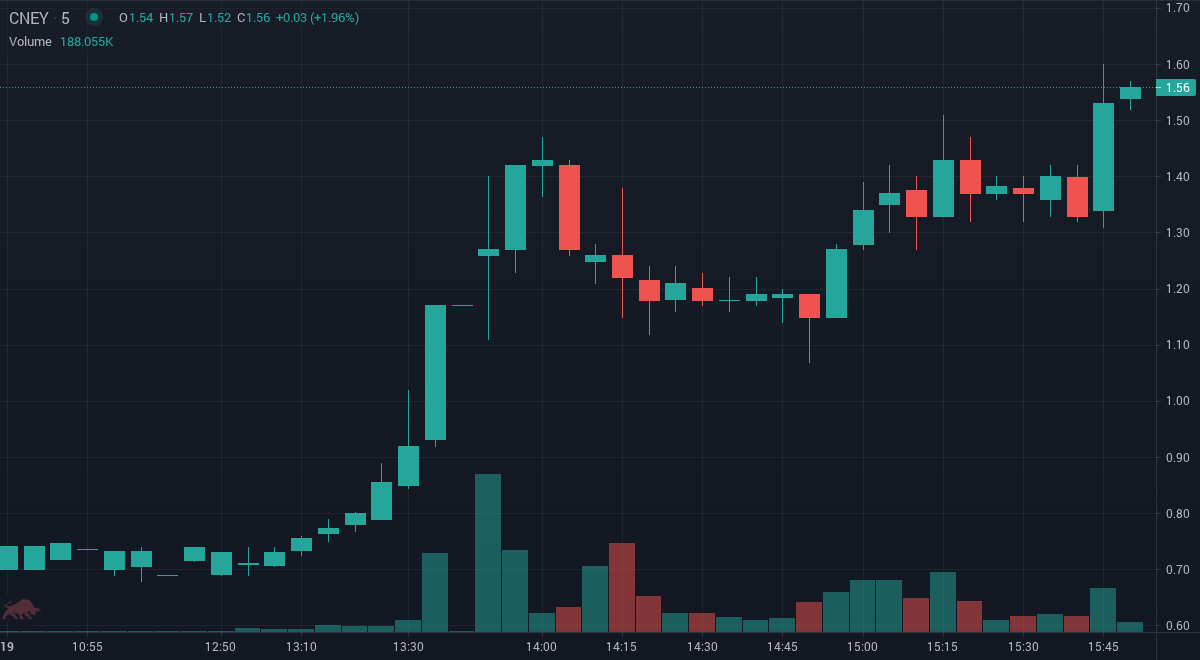 TradeSnap tweet media
