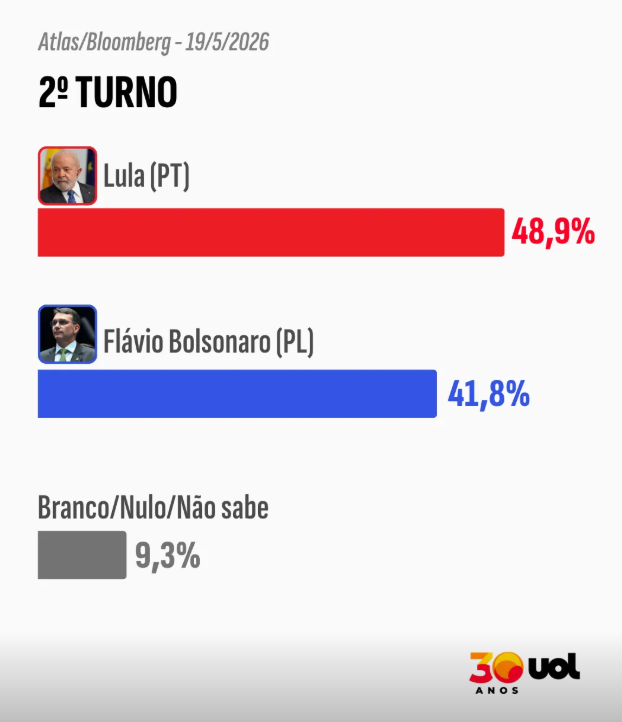 Theo 🇧🇷 🇮🇱 🇺🇸 tweet media