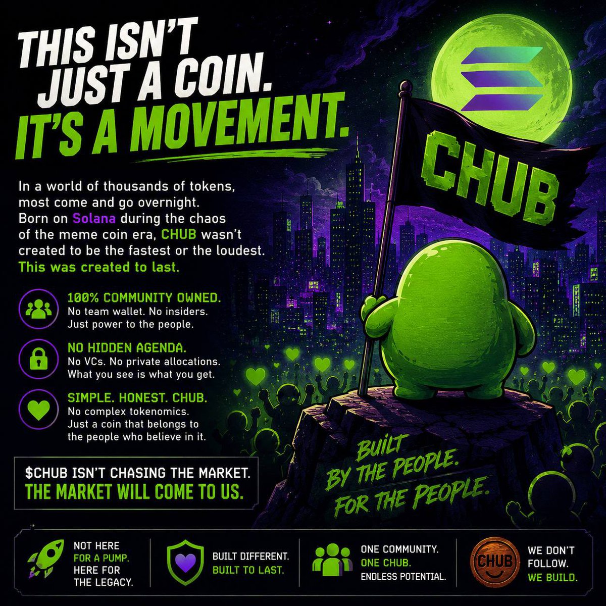 $CHUB tweet media