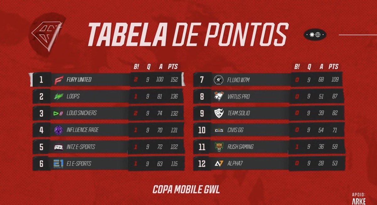 Virtus.pro Garena Free Fire tweet media