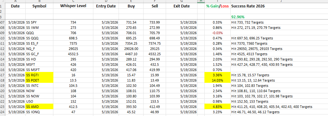 Stefanie Kammerman/The Stock Whisperer tweet media