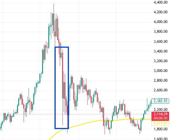 tokenlon's tweet photo. 4 years ago today — May 19, 2021.
ETH crashed 40% in a single day. BTC hit $31,000. Over $1 trillion wiped from the market in weeks.

The cause: one tweet, one government announcement, and a cascade of liquidations that nobody saw coming.
Today the market looks different.

But the lesson from 5/19 hasn't changed.
