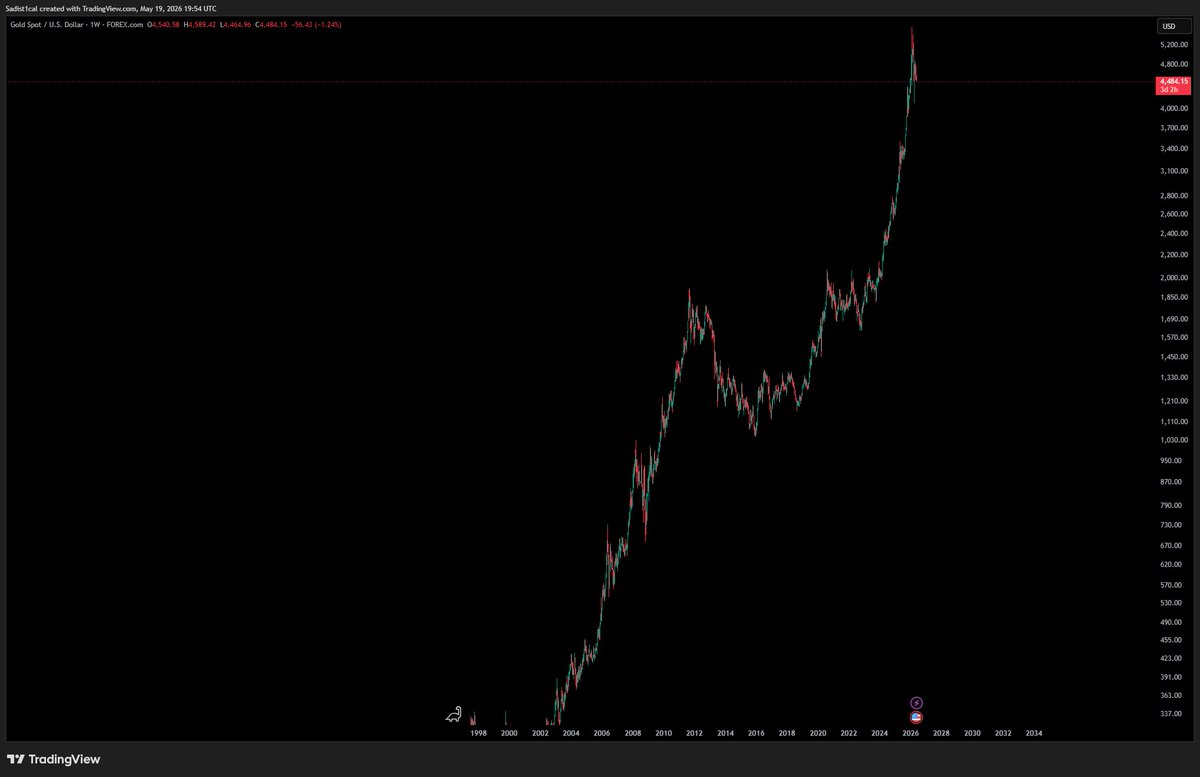 CryptoPsyo tweet media
