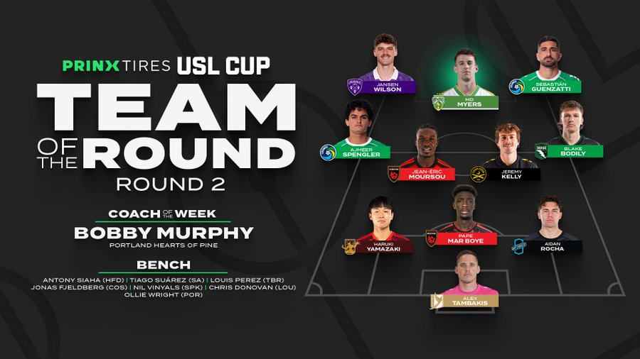 usasupersoccer's tweet photo. ⚽️#USL Cup | Team of the Round 2

➡️https://t.co/vT3sKmFMY4 https://t.co/sT7HtpTH0s