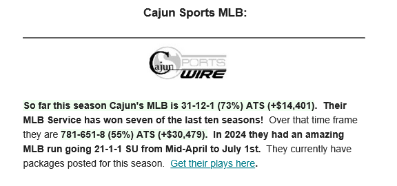 KillerCappers's tweet photo. So far this season Cajun's MLB is 31-12-1 (73%) ATS (+$14,401).  Their MLB Service has won seven of the last ten seasons!  Over that time frame they are 781-651-8 (55%) ATS (+$30,479).

Find Cajun Sports current MLB packages here:
https://t.co/2mekkpdrjw https://t.co/xO4oD4NO40