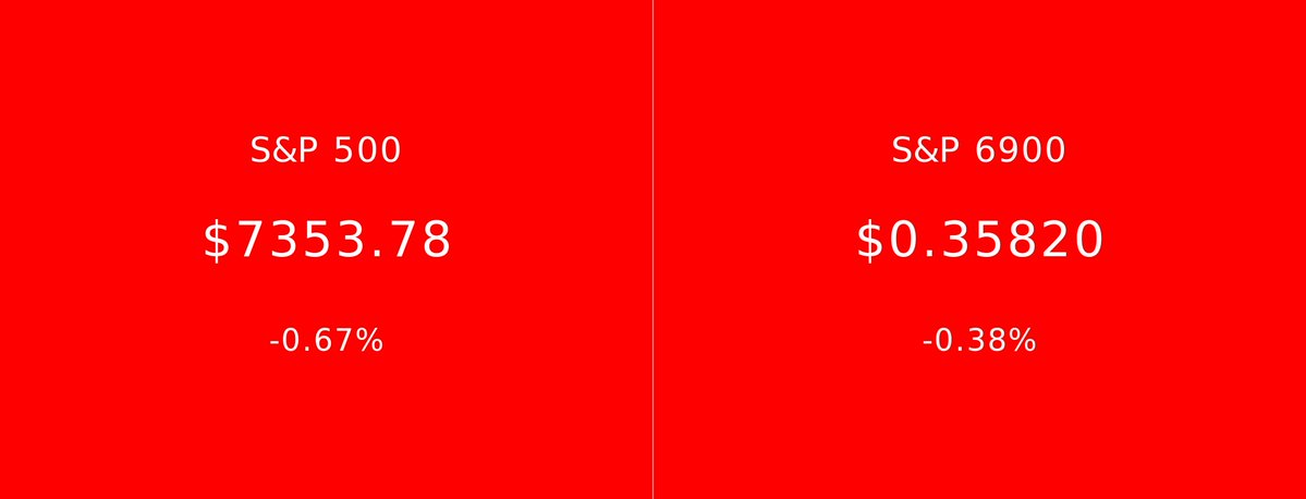 S&P 500 vs S&P 6900 tweet media
