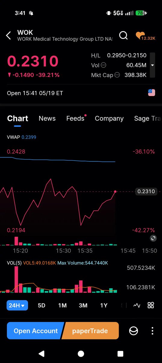 Stock Market Hunter tweet media