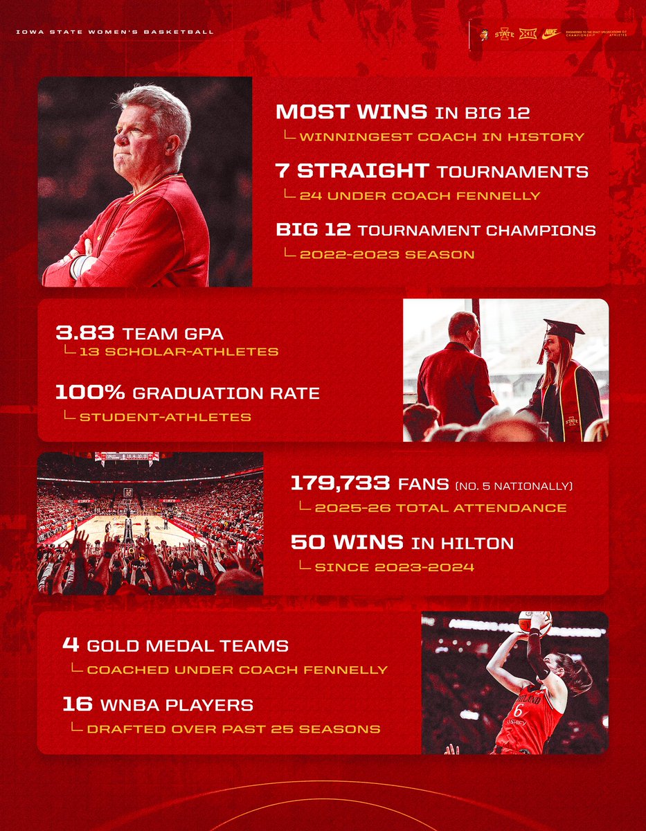Cyclone Basketball tweet media