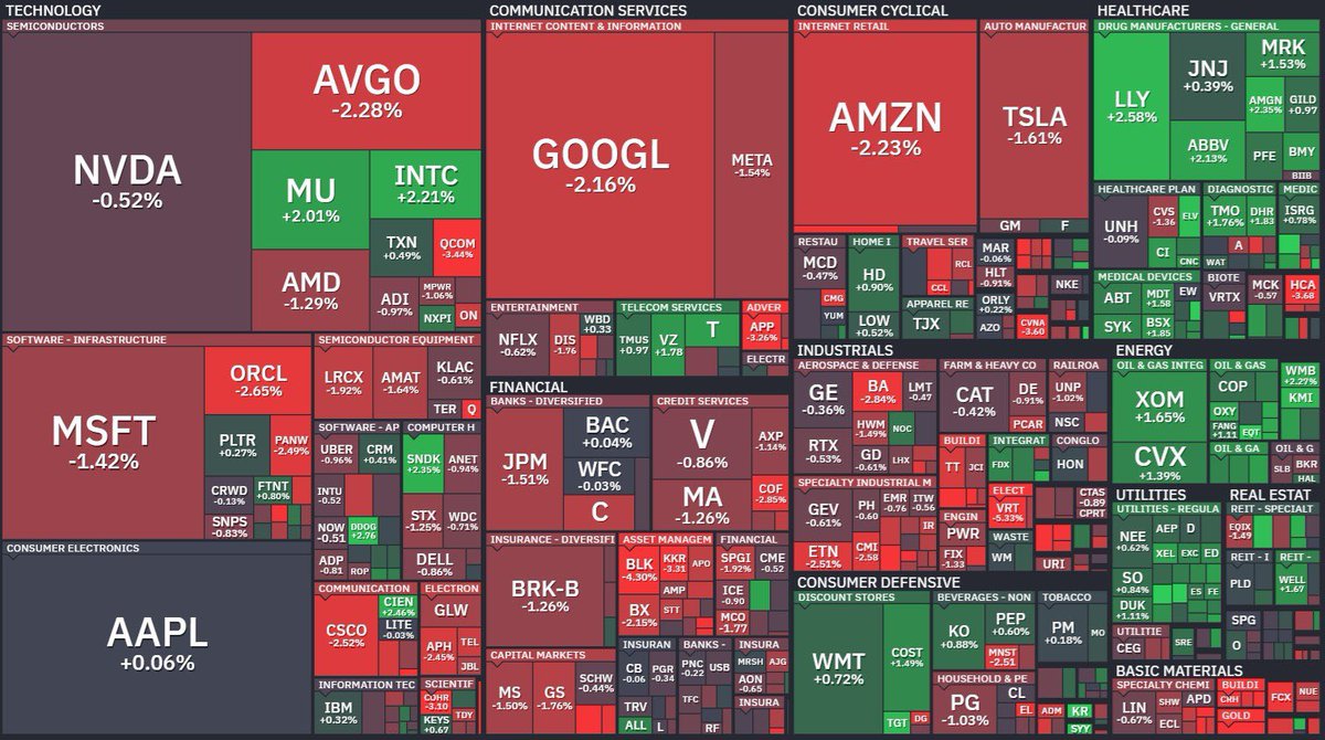 Capa Investing tweet media