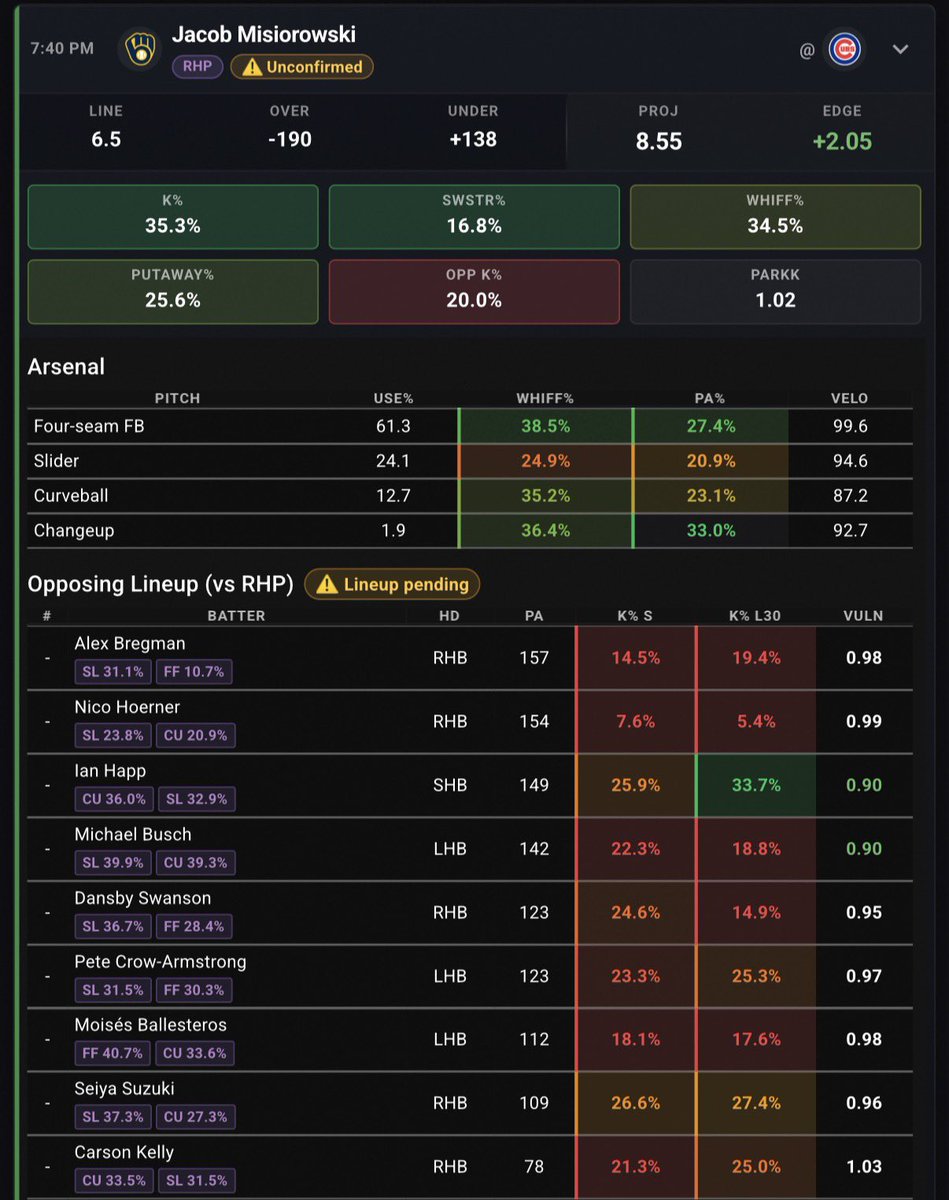 PropFinder tweet media