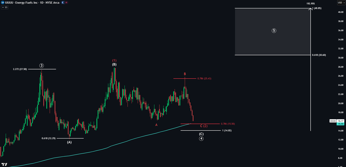 Echo Analysis tweet media