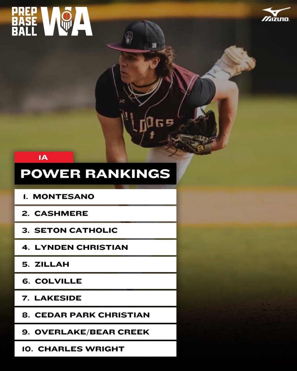 PrepBaseballWA's tweet photo. 𝟐𝟎𝟐𝟔 𝐖𝐈𝐀𝐀 𝐒𝐓𝐀𝐓𝐄 𝐓𝐎𝐔𝐑𝐍𝐀𝐌𝐄𝐍𝐓

𝗧𝗘𝗔𝗠 𝗣𝗢𝗪𝗘𝗥 𝗥𝗔𝗡𝗞𝗜𝗡𝗚𝗦

Revealing Prep Baseball's Top 10 teams for 2A, 1A, 2B and 1B classifications heading into state week 📈📈

Stay tuned in the coming days for more content from these four state tournaments, including previews and staff picks