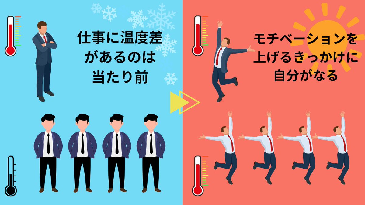 chamichami99's tweet photo. 仕事に温度差があるのは当たり前！ 大事なのは、周りのせいにせず「モチベーションを上げるきっかけに自分がなる」というマインド。
事業家集団では、自分が『源』となってチームに火をつけ、全員で高い成果へ爆走するための圧倒的な当事者意識の『型』を学びます。✨ #事業家集団 https://t.co/jkM5fVME2a