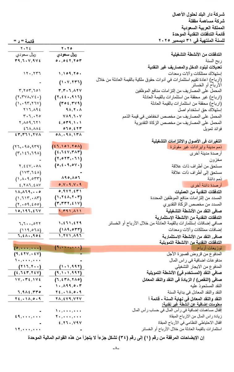 Bandar Alotaibi tweet media