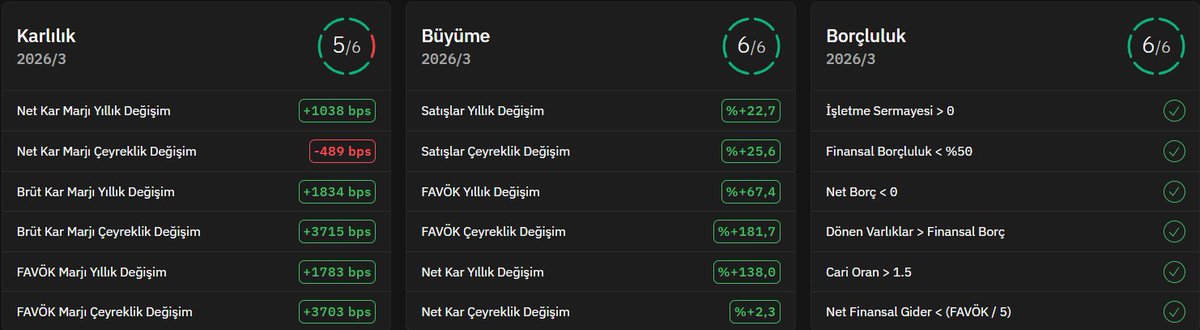 A_Kdir_'s tweet photo. #ORGE 2026/3 Bilanço Karnesi https://t.co/NdhizImORu