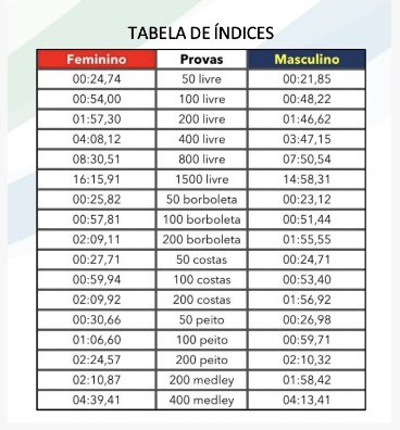 BrOlimpicos's tweet photo. Indices pan pacifico https://t.co/0xzSbyWhxr