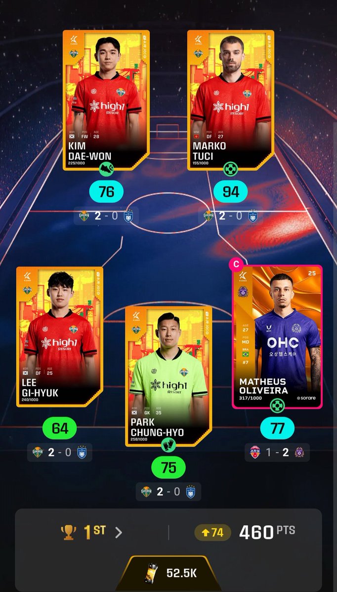 SorareContender's tweet photo. 50k+ K-League essence ✅️

The plan is to sit on it (and win more) until the new European season starts then wash it much/quickly as possible through arenas before crafting new cards https://t.co/wFHsucMvSC