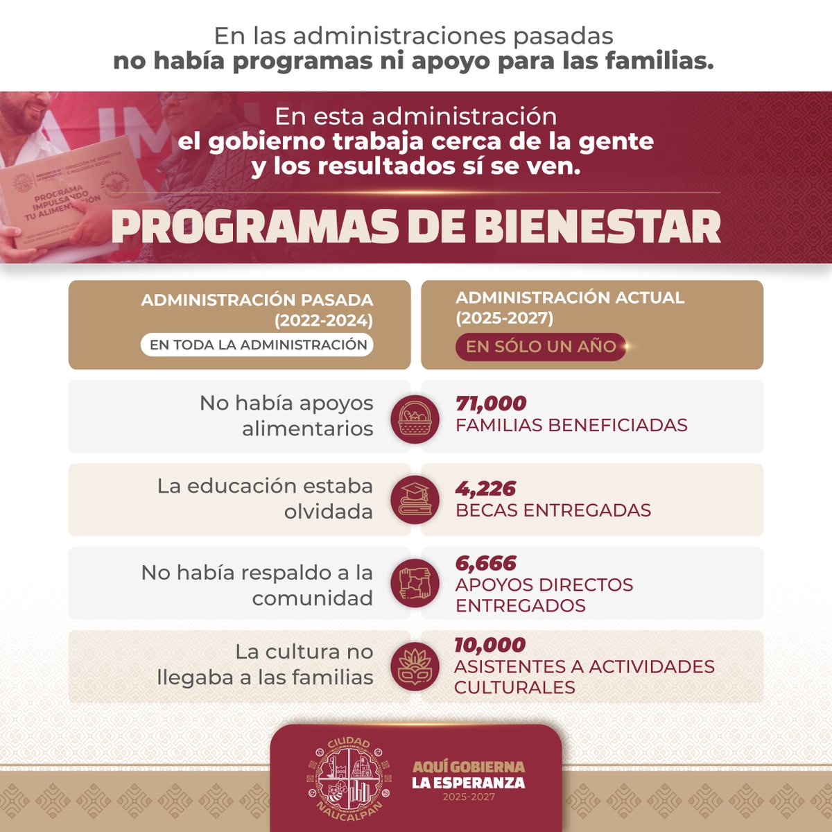 Ciudad Naucalpan / Gobierno Municipal 2025-2027. tweet media