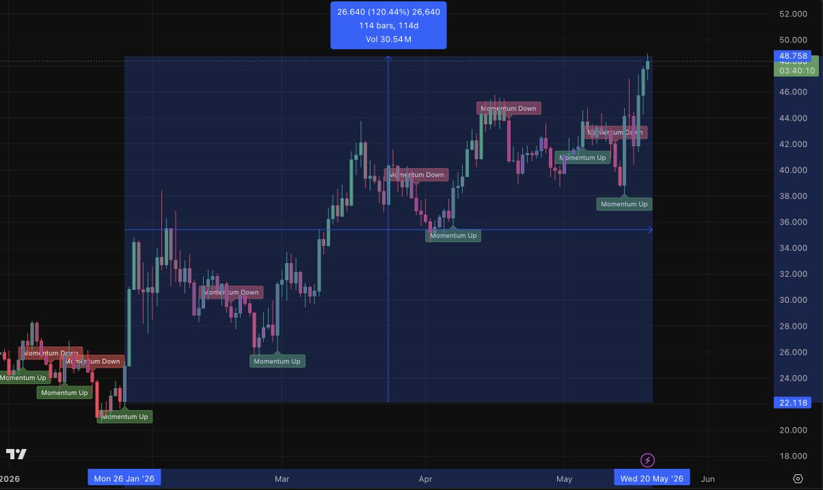 XT ALGO 📈 tweet media