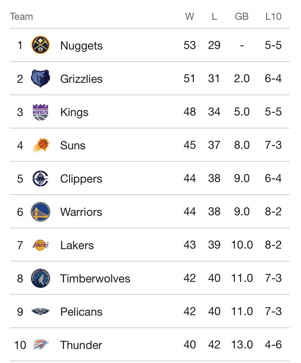 The Lakers Daddy tweet media
