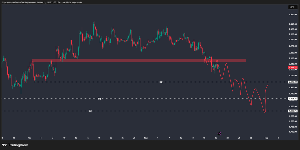 GrafikTR Likidite Trader tweet media