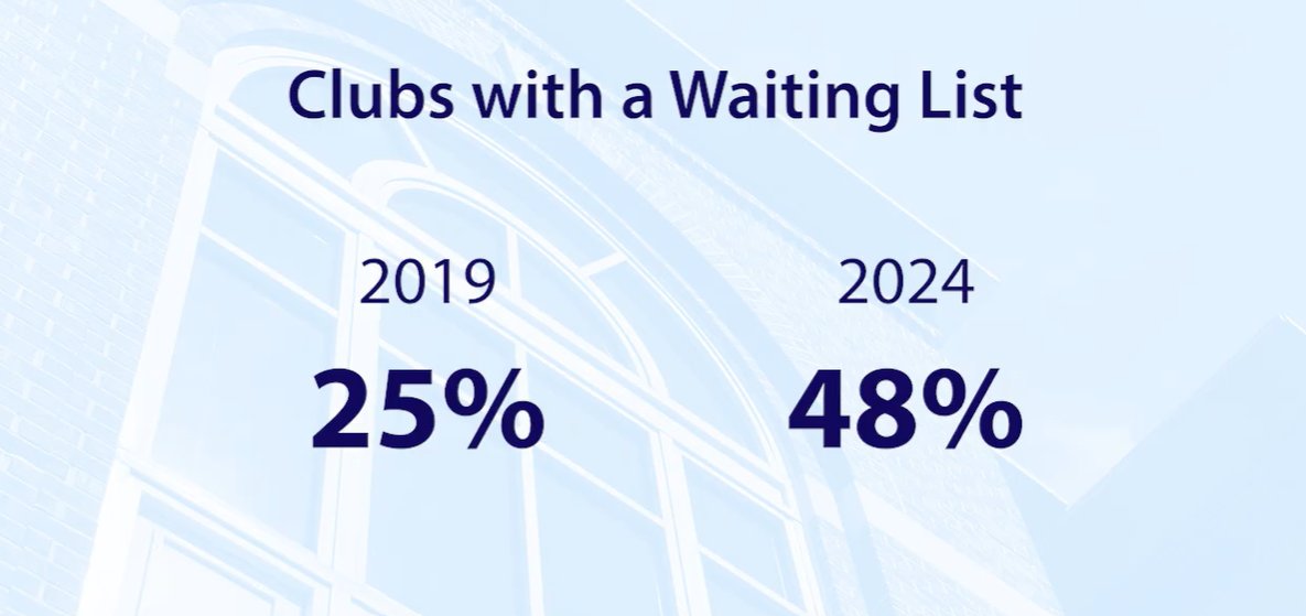 CMAA's tweet photo. President &amp; CEO Jeff Morgan, FASAE, CAE, details key metrics from the CMAA Finance &amp; Operations Report, powered by Club Benchmarking. What are the trends in waiting lists, initiation fees, membership demand, dues, &amp; net worth? 
Watch now! https://t.co/DpltBTmAkL 
@jeffreydmorgan https://t.co/jkSaeX6Ir9