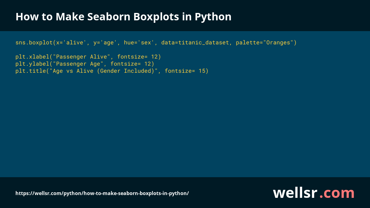 ryanwellsr's tweet photo. How to Make Seaborn Boxplots in Python
Full tutorial: https://t.co/of72Ta0OP3 https://t.co/YkzzGJrapN