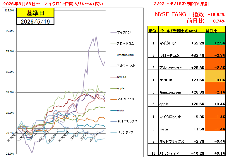 ボイトンボイ@資産1600万 tweet media