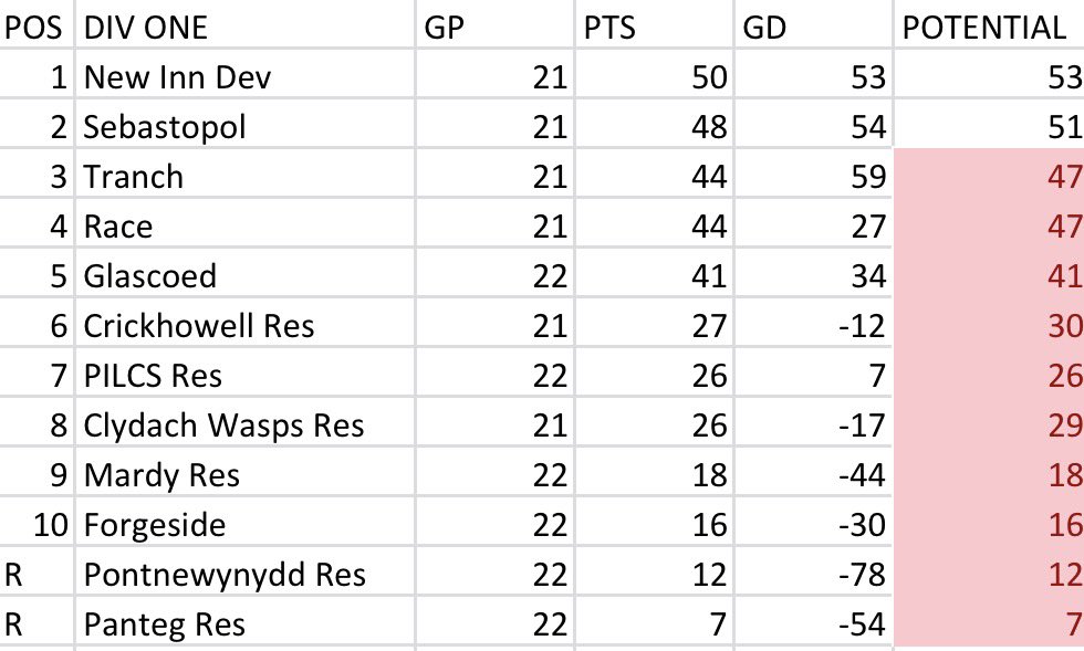 GwentCentralLeague tweet media