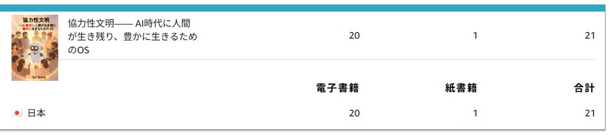 もいちゃん tweet media