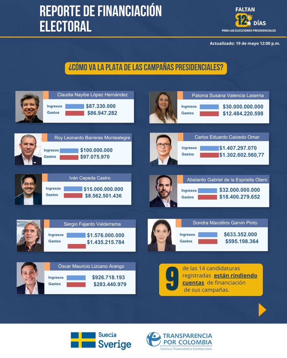 Transparencia Col tweet media