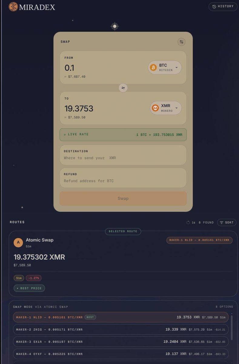 MiraDex's tweet photo. Btc-XMR Atomic Swaps, are they worth it?

What are atomic swaps? Currently there is no way to swap btc to xmr in your browser without giving up trusting someone, either big exchanges like kraken or instant swap platforms with trusted rating But the truth is you have to trust someone.

btx-xmr atomic swaps currently exist on desktop, where user needs to install a desktop app and use it.

But that reduces the UX and simplicity of just swapping from your browser

We ported the btc-xmr atomic swaps to the browser while still keeping its crystallographic guarantee, meaning you don't have to trust anyone before you swap btc - xmr not even us because we don't hold your keys

We have processed over 50+ btc-xmr Atomic Swaps so far on miradex and there is just one hard rule that you cannot break
Keeping the browser open till the swap completes
On Average it takes about 50-60 mins for the swap to complete.
The tab has to be kept open and frequently refreshed to avoid it sleeping
This isn't the best UX, but its the price you pay for truly non custodial swaps.

At the end its a judgment a user must choose to decide, better UX and trusting a custodial or keeping 100% control of your funds.

NOTE: Miradex Atomic Swaps are still in BETA bugs may surface, this only relates to btc-xmr pairs, all other pairs are handled through the underlying dex, no keep tab open or wait for it, once you send, the respective dex handles the swap without user intervention