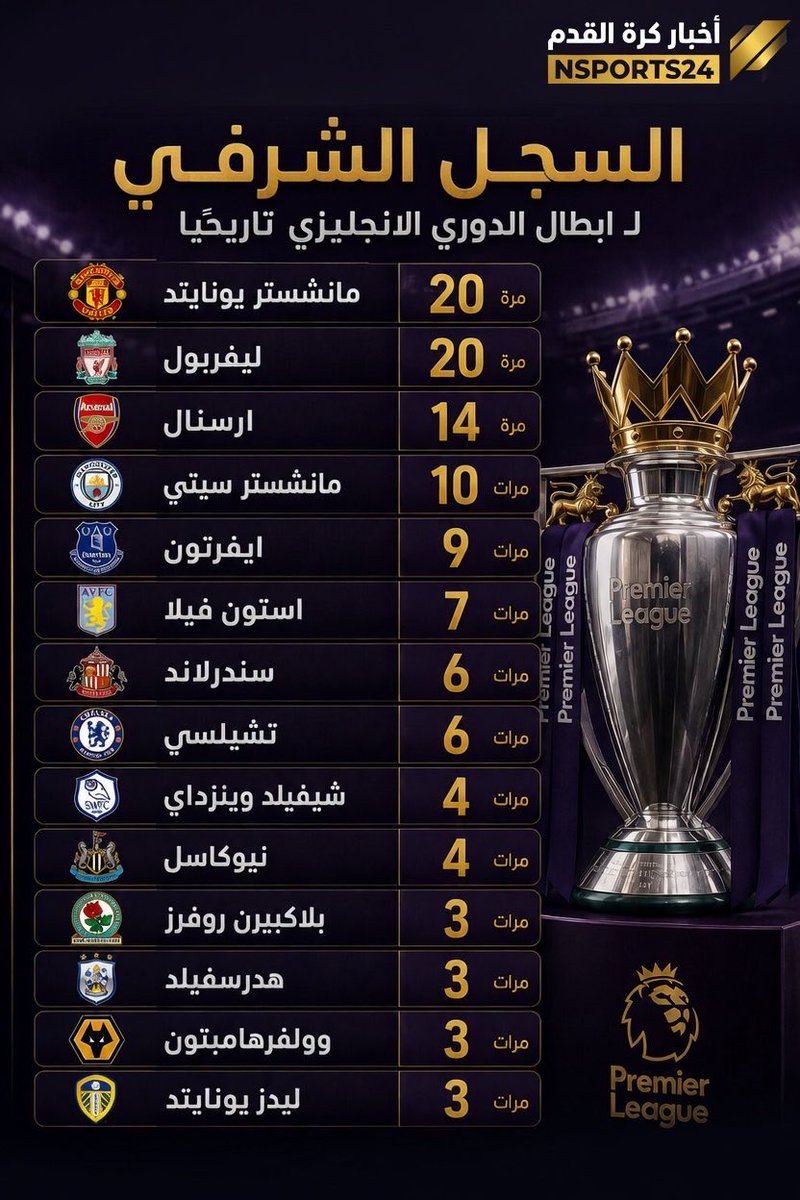 اخبار كرة القدم tweet media