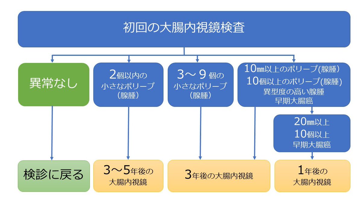 ドクターK@眼科医パパ tweet media