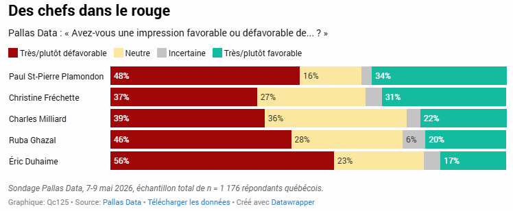 Luc Côté tweet media