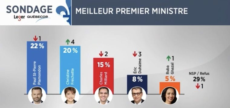 Polling Canada tweet media