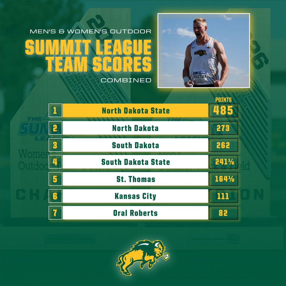 NDSU Track & Field / Cross Country tweet media