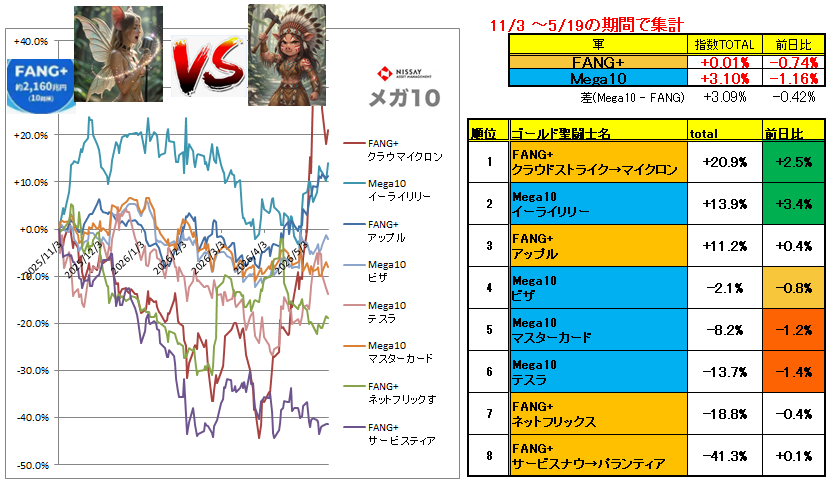 ボイトンボイ@資産1600万 tweet media