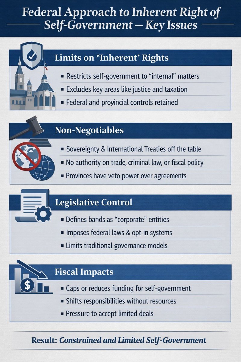 RussDiabo's tweet photo. There’s a big picture! 

Don’t get bogged down in parts, look at Feds whole plan—it’s endgame!

Carney gov’t is continuing Trudeau gov’t’s 2-Track top down Recolonization/Termination Plan to End Indian Act/Indian Reserves &amp; Indian Status using Financial Colonization &amp; Land Theft! https://t.co/kDhMiTpLXZ