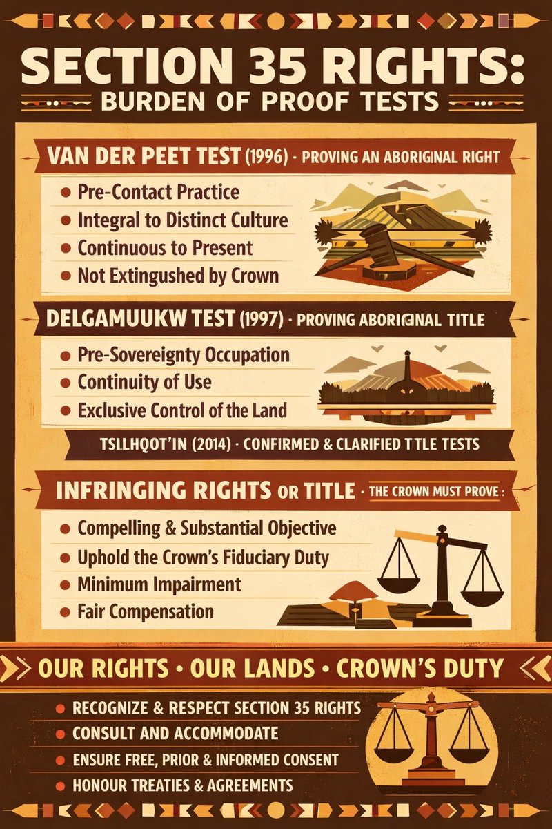 RussDiabo's tweet photo. There’s a big picture! 

Don’t get bogged down in parts, look at Feds whole plan—it’s endgame!

Carney gov’t is continuing Trudeau gov’t’s 2-Track top down Recolonization/Termination Plan to End Indian Act/Indian Reserves &amp; Indian Status using Financial Colonization &amp; Land Theft! https://t.co/kDhMiTpLXZ