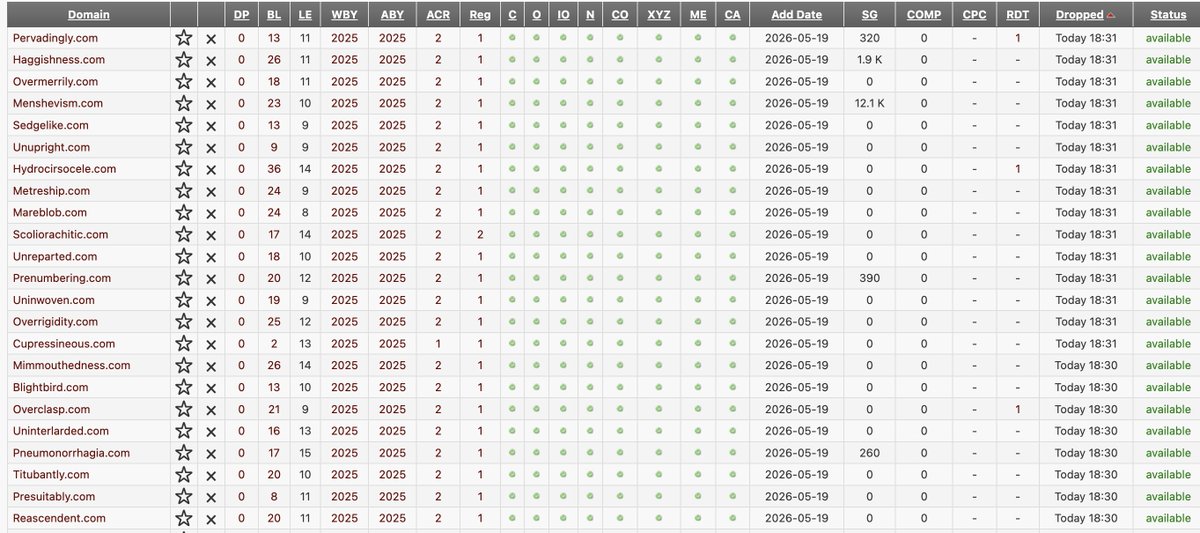 AGreatDomain's tweet photo. Unusually large number of single-word .com drops today, about 390 (typical day 10-30). Most very specialized (small sample below), I took 0. 

Intro to using ExpiredDomains with your own filters this article and earlier linked one >> https://t.co/wIDbOlVg9T https://t.co/aniSNit6Dr