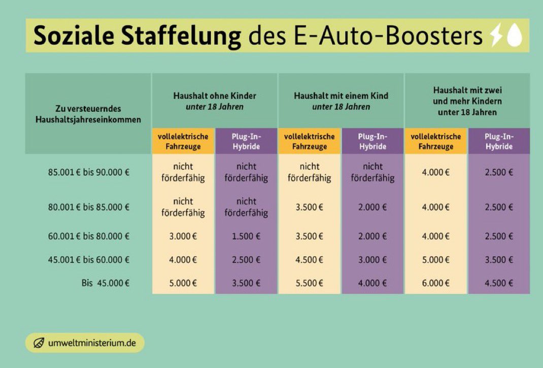 thaasky_'s tweet photo. @KellererMarkus @welt Stimmt doch nicht? https://t.co/MWVgXXLSXJ