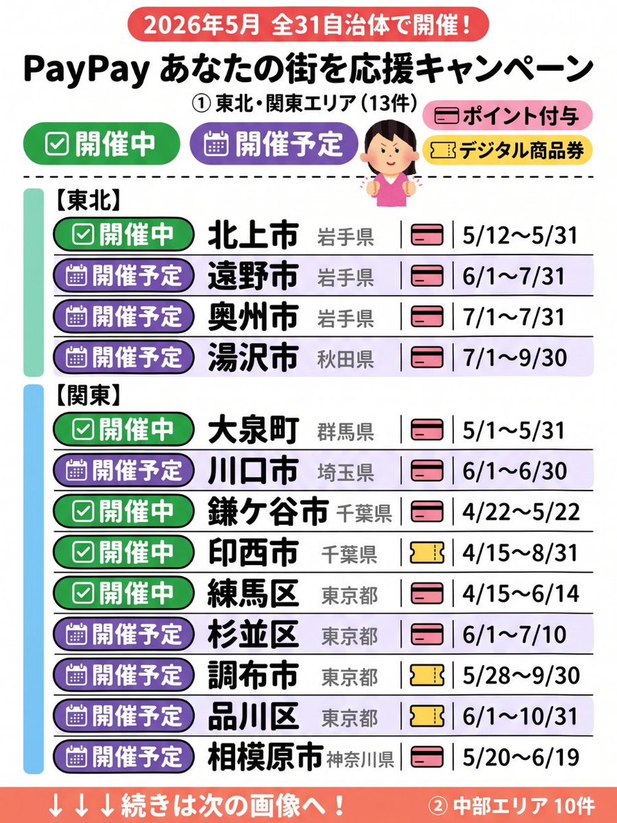 PayPayのキャンペーンが追加されました!!「開催予定」が多いので、保存 PayPayのキャンペーンが追加されました!!「開催予定」が多いので、保存