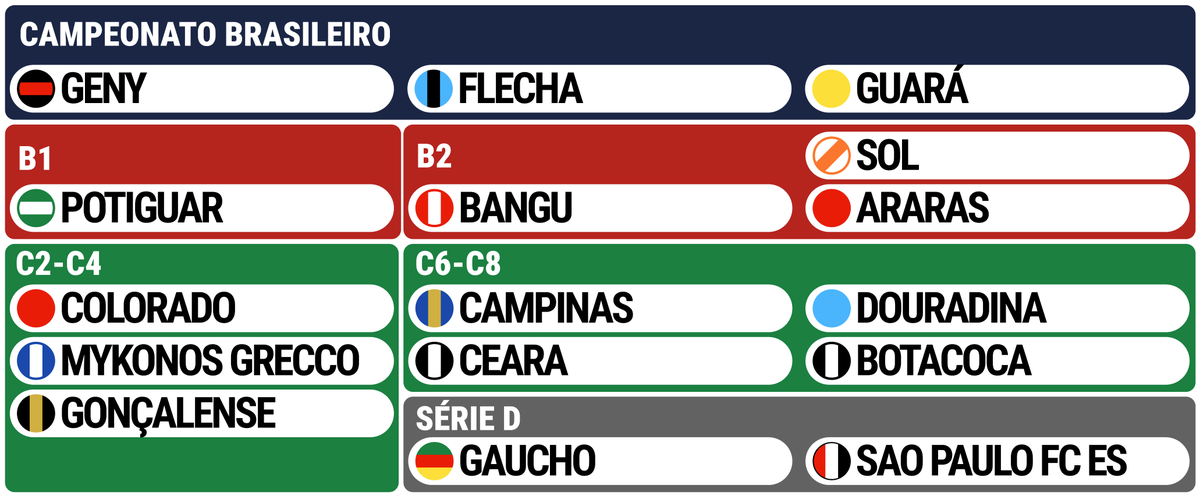 Central Dugout-Online Brasil tweet media