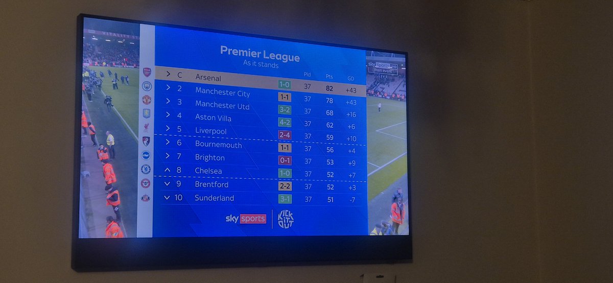 Simstarr's tweet photo. @Arsenal https://t.co/zsJnndxmfB