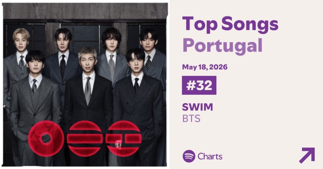 BTS⁷- ProjetoStream 🇵🇹 tweet media