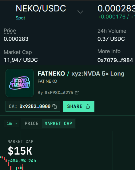 Fat Neko tweet media