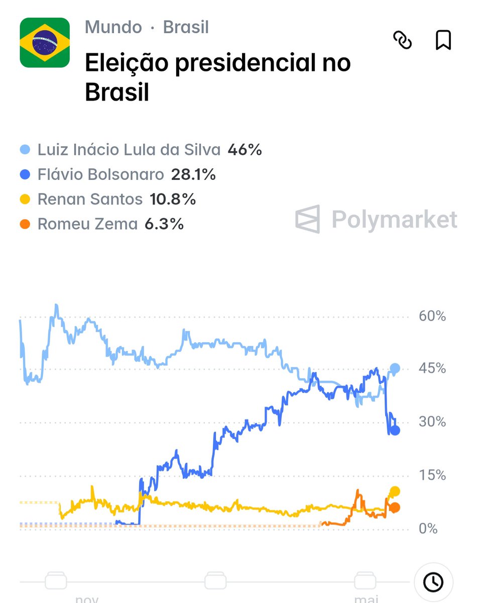 Médicos Pela Liberdade tweet media