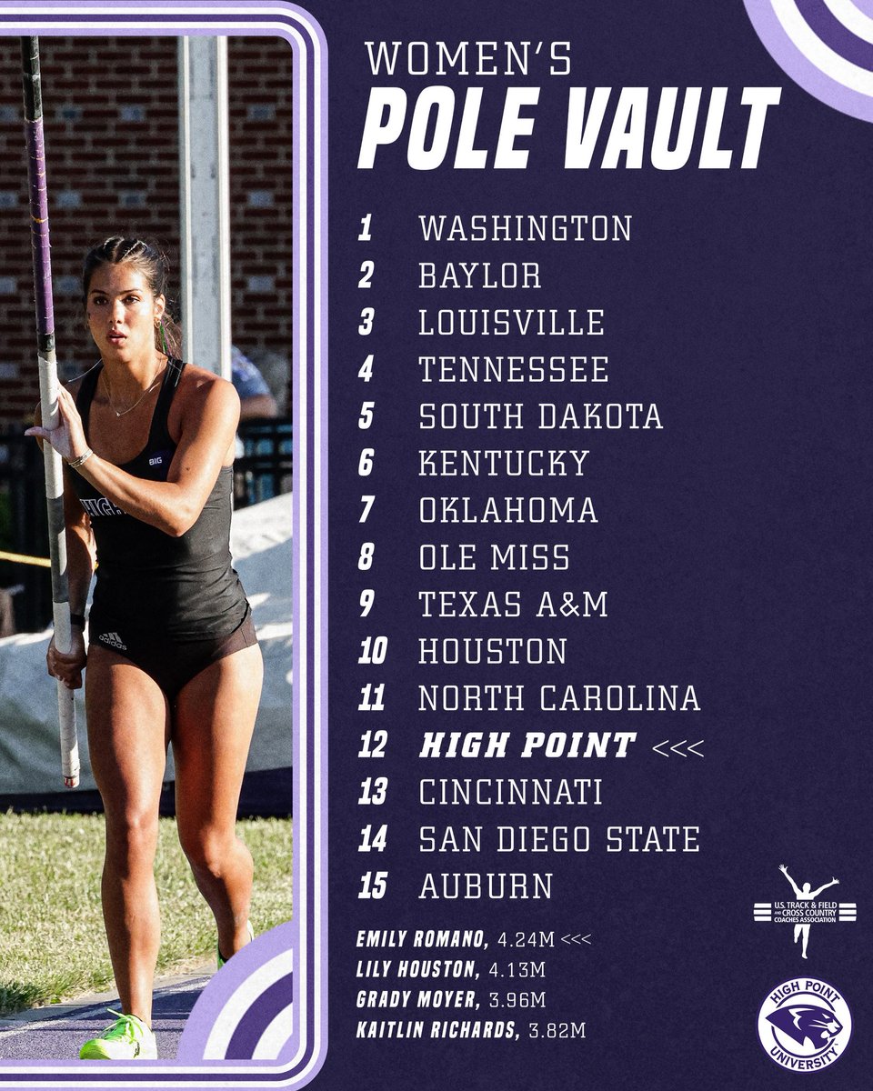 HPU T&F/XC tweet media